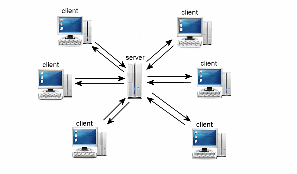 client-server